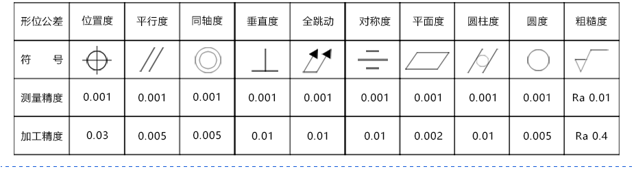 聯軸器零件加工