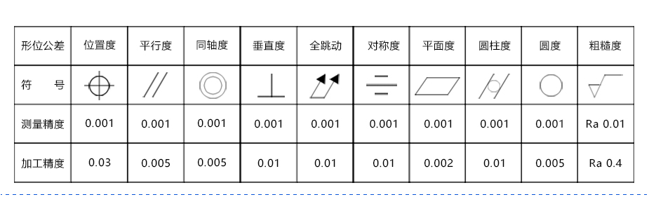 cnc機加工廠家