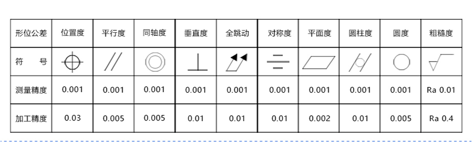 數控車床加工電話