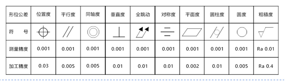 數控車床精密加工